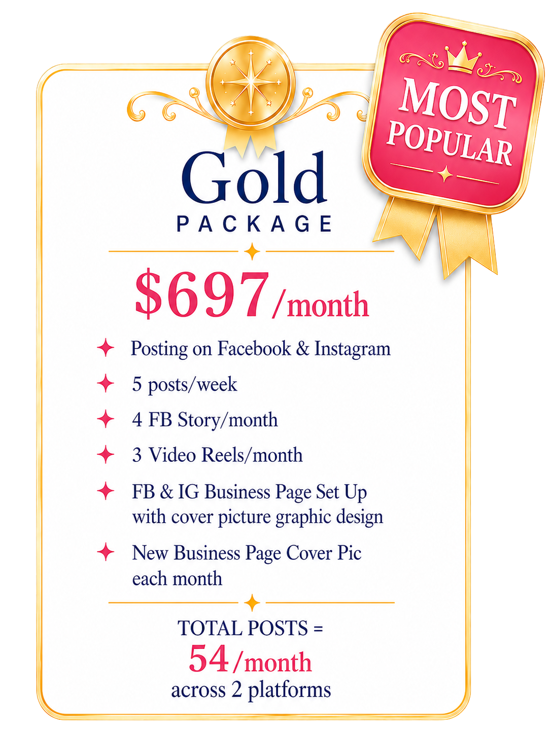 Gold package (most popular), $697 per month: posting on Facebook and Instagram, 5 posts a week, 4 FB stories and 3 video reels a month, FB and IG business page set up with cover graphic, new cover picture each month. Total 54 posts a month across 2 platforms.
